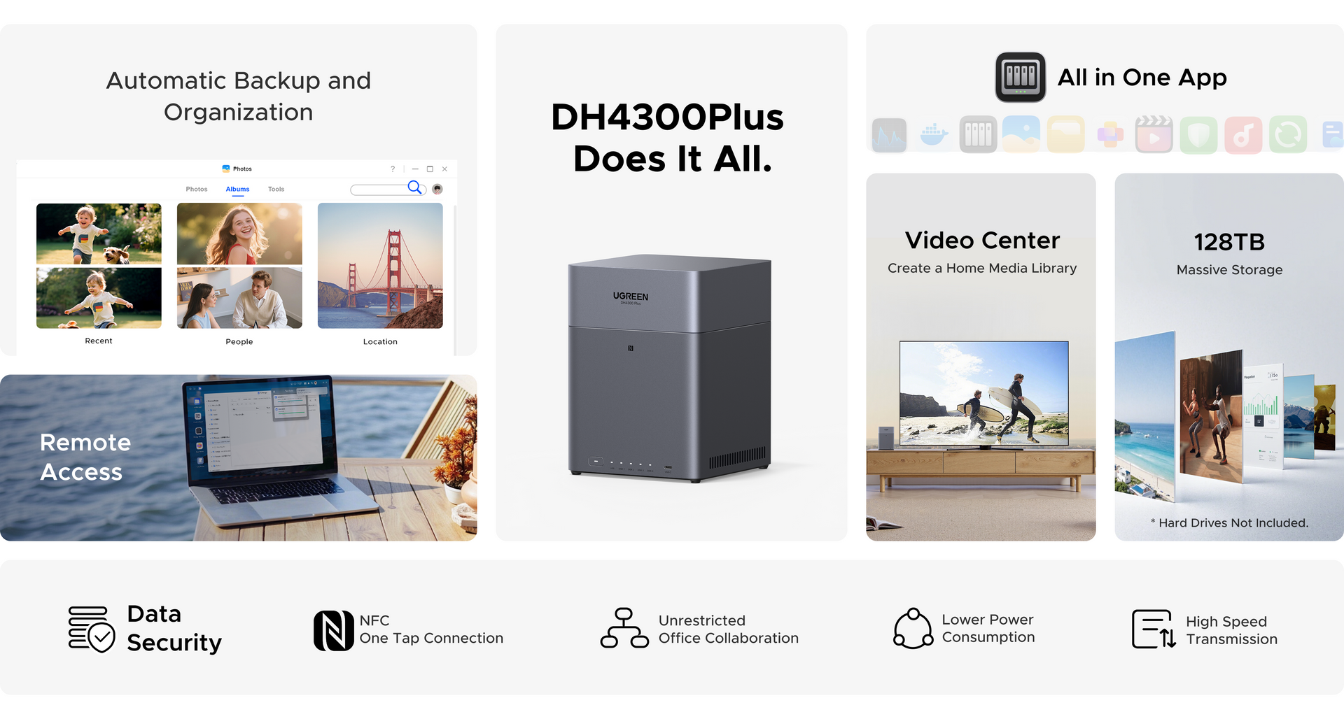 UGREEN NASync DH4300 Plus feature overview graphic showing automatic backup and organization, remote access, all-in-one app, video center, and up to 128TB storage