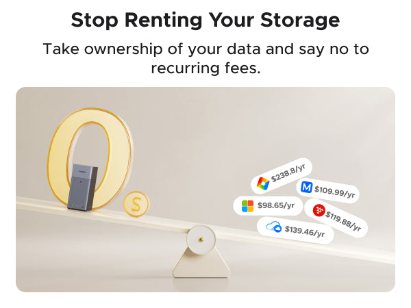 UGREEN NASync DH2300 cost comparison graphic showing the NAS outweighing annual cloud storage subscription fees.