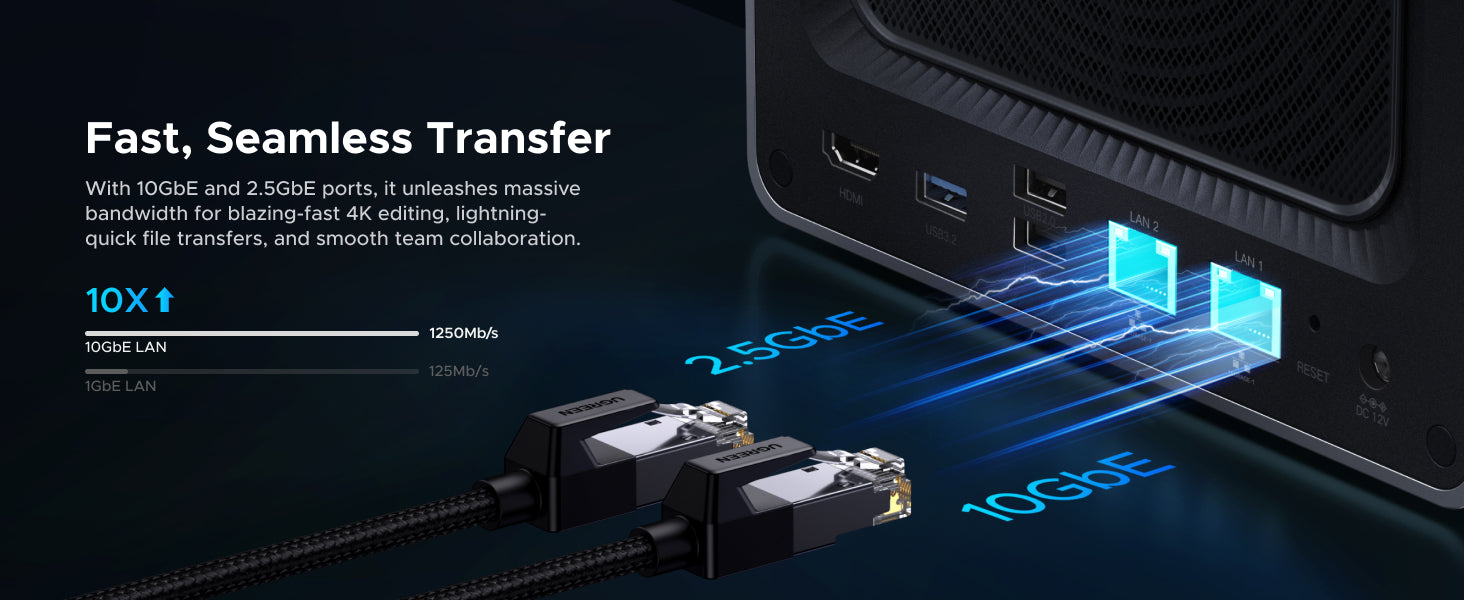 UGREEN NASync DXP4800 Pro NAS with 10GbE and 2.5GbE ports for high speed file transfer up to 1250MB per second