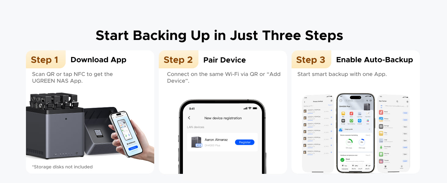 UGREEN NASync DH4300 Plus three-step backup setup graphic showing app download, device pairing, and auto-backup setup