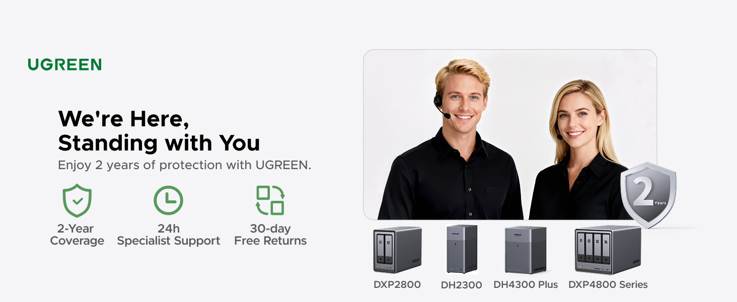 UGREEN NAS support and service graphic showing 2-year coverage, 24-hour specialist support, and 30-day free returns for NAS models including DH2300, DF4300 Plus, DXP2800, DXP4800.