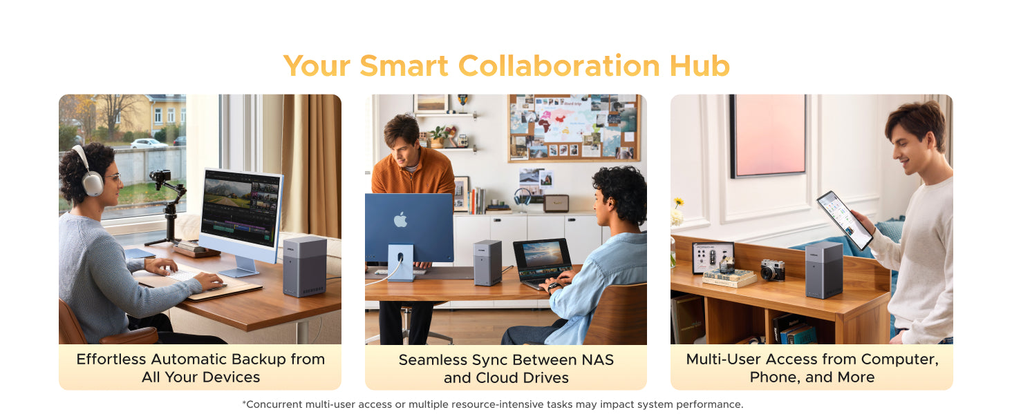 UGREEN NASync DH2300 collaboration features graphic showing automatic backup from devices, sync between NAS and cloud drives, and multi-user access from computer, phone, and tablet.