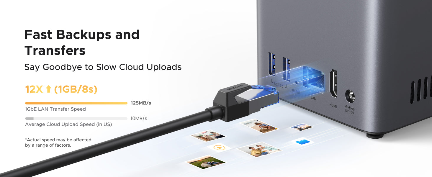 UGREEN NASync DH2300 rear port layout showing USB-C, dual USB-A, 1GbE LAN, and 4K HDMI.