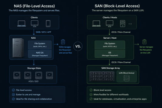 NAS VS SAN