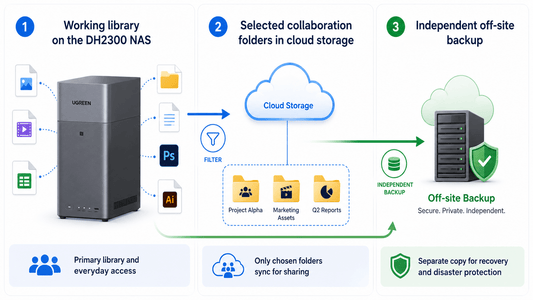 NAS vs. Cloud Storage