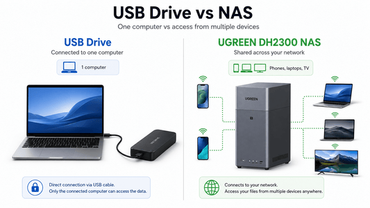 NAS vs. External Hard Drive