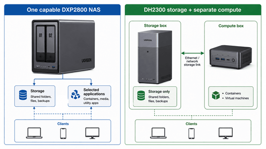 NAS vs. Home Server
