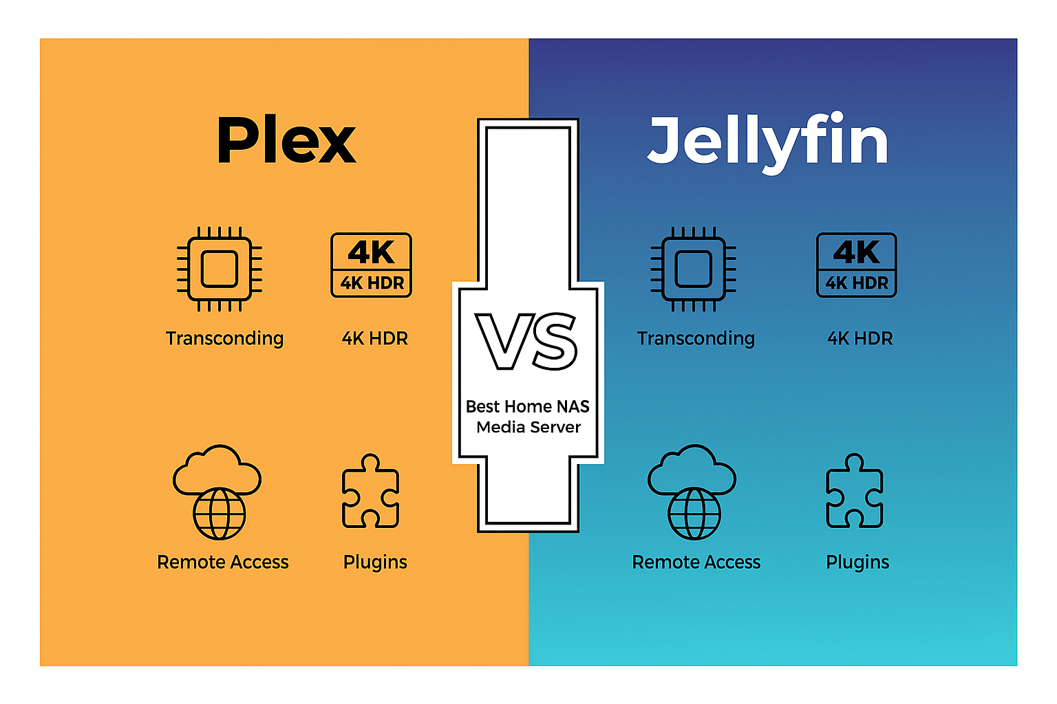 Plex vs Jellyfin: Best Home NAS Media Server in 2025