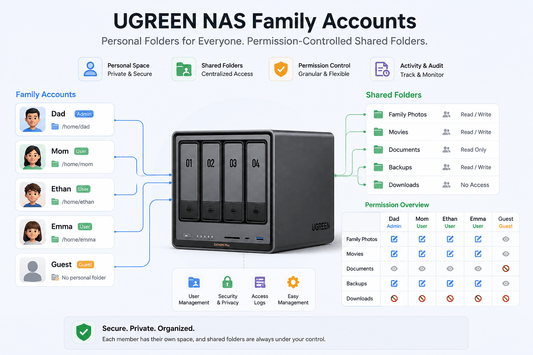 Set Up UGREEN NAS for Multiple Family Users