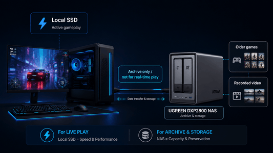 Using the UGREEN NAS to Store Game Data