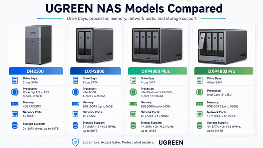 Which UGREEN NAS Should You Buy Hardware Guide
