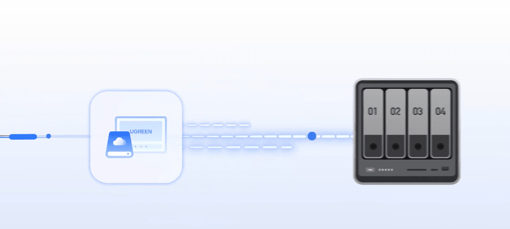 How to Migrate Data to a New UGREEN NAS