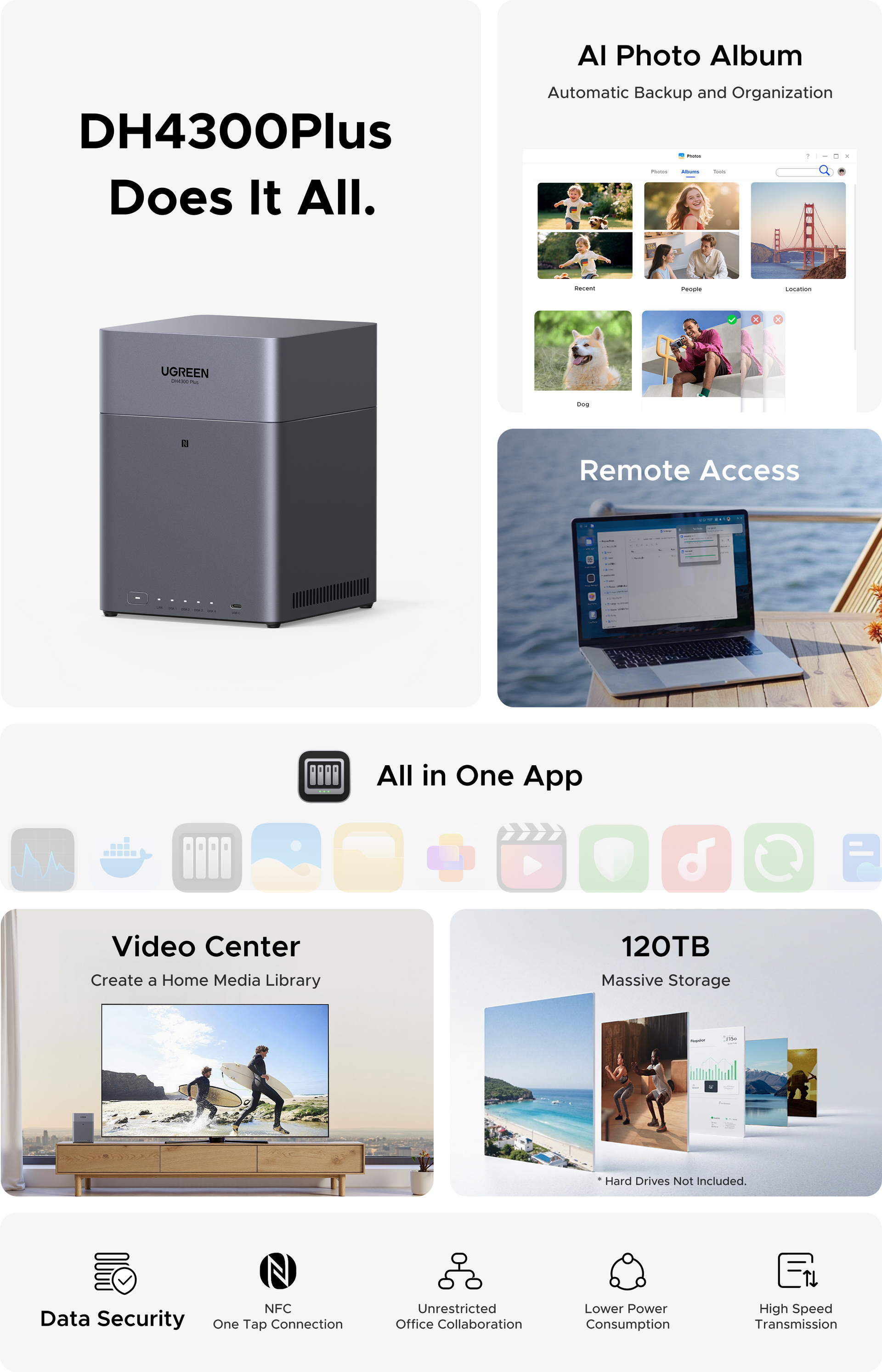 UGREEN NASync DH4300 Plus feature overview graphic showing automatic backup and organization, remote access, all-in-one app, video center, and up to 128TB storage