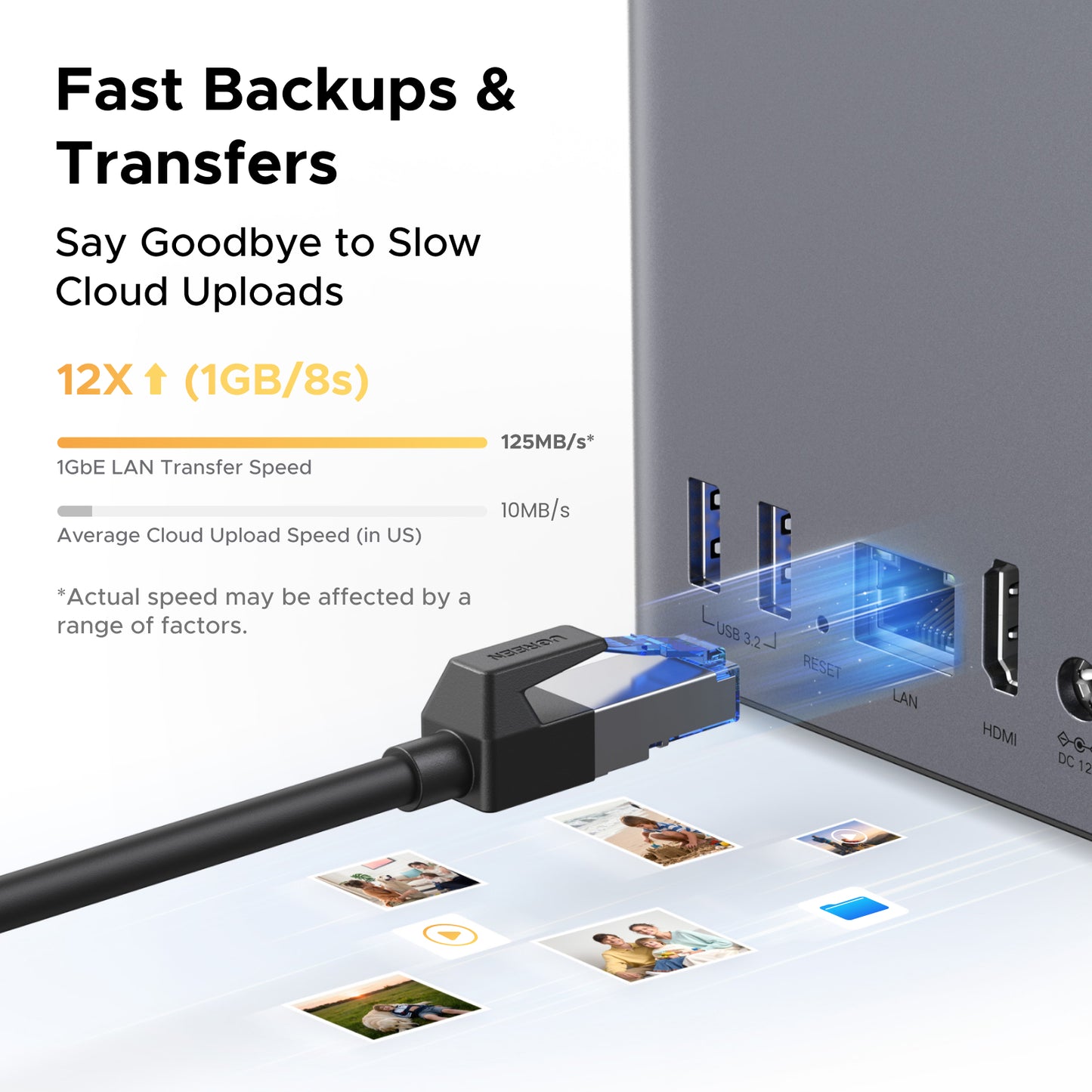 UGREEN NASync DH2300 1GbE LAN transfer-speed graphic showing faster backups than typical cloud uploads.