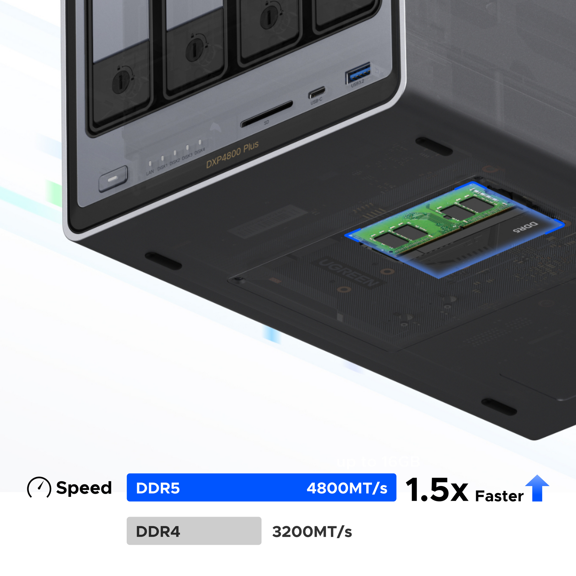 UGREEN DXP4800 Plus NAS DDR5 RAM 4800MT/s upgrade with 1.5x faster speed compared to DDR4 for improved NAS performance