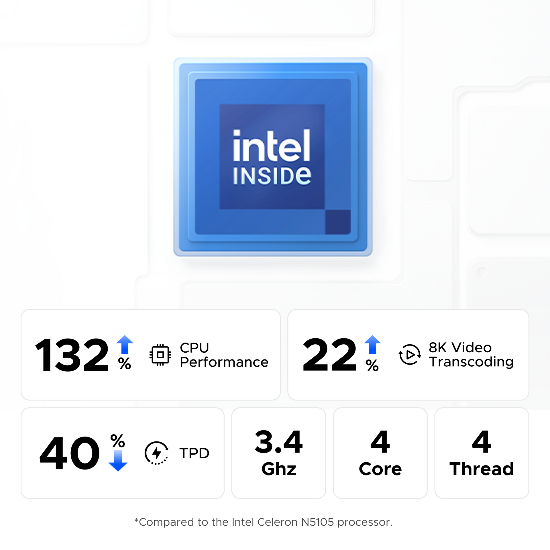GREEN NASync DXP2800 processor performance graphic showing a 12th Gen 4-core Intel processor for smoother multitasking and video transcoding.