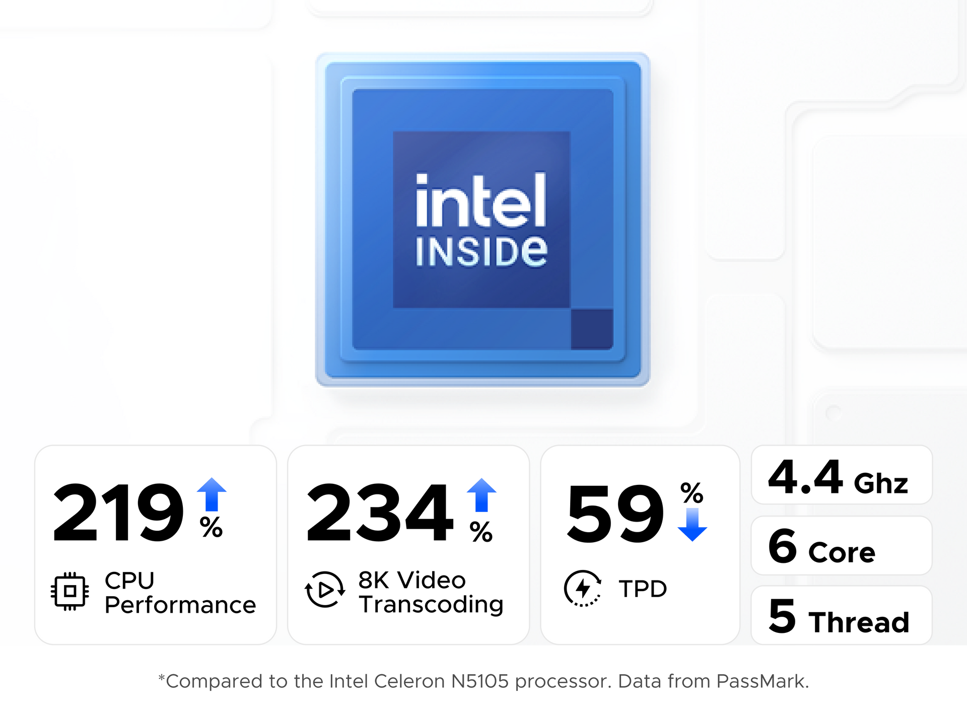 UGREEN NAS DXP4800 PlUS powered by Intel Pentium Gold processor with 12th gen CPU for multitasking and video transcoding
