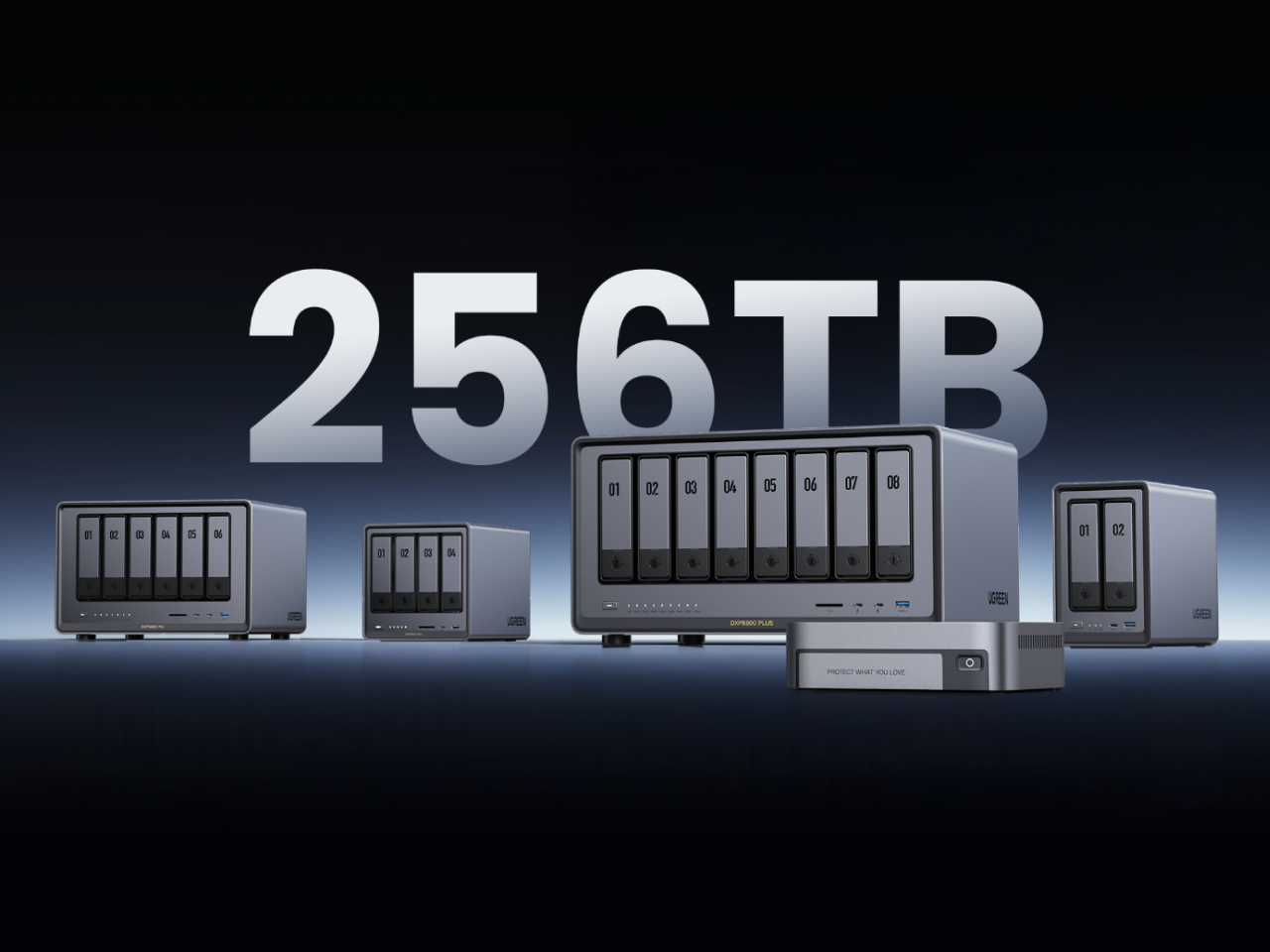Ugreen  NAS Storage Capacity ranges from 64TB to 208TB