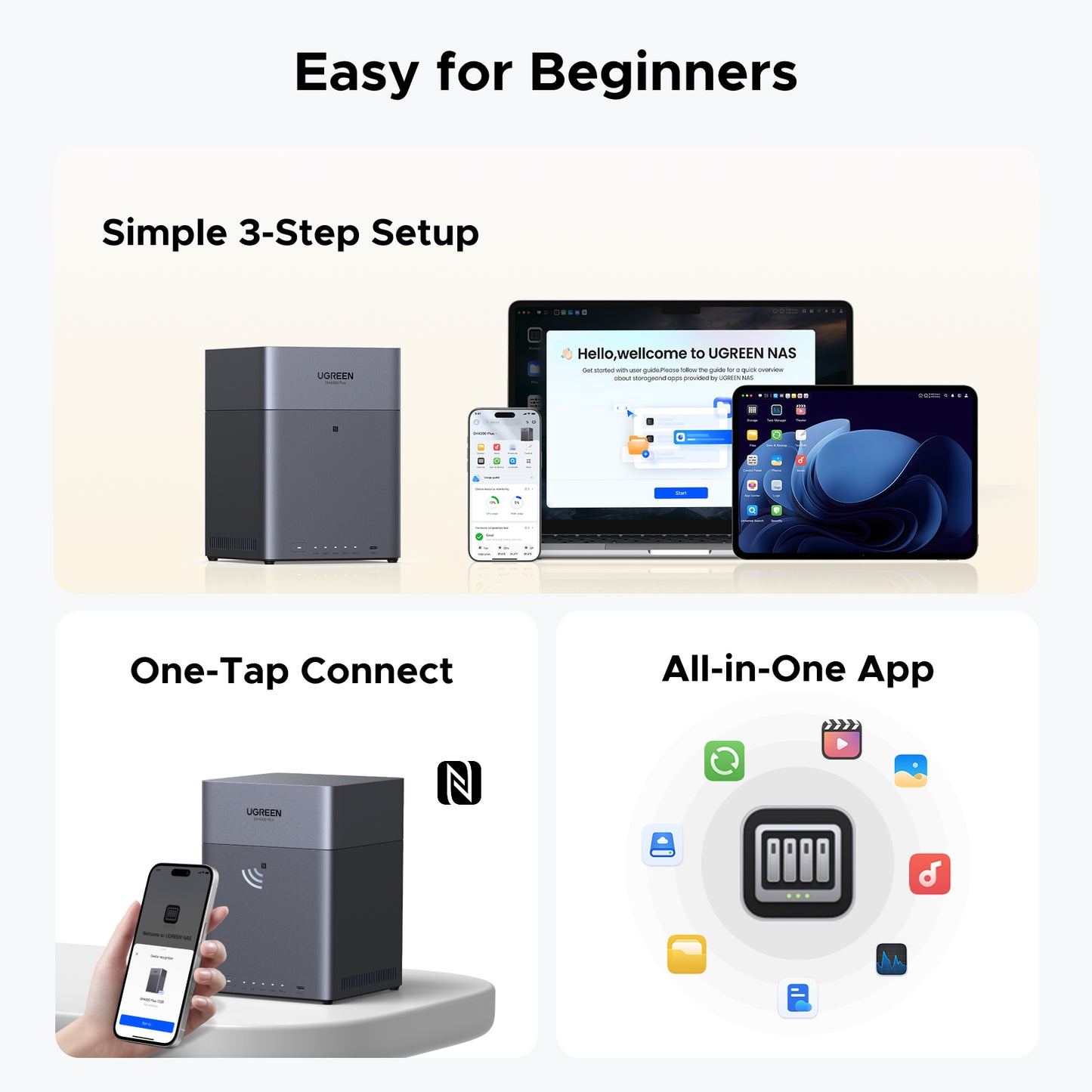 UGREEN NASync DH4300 Plus beginner setup graphic showing simple 3-step setup, one-tap connect, and an all-in-one app.