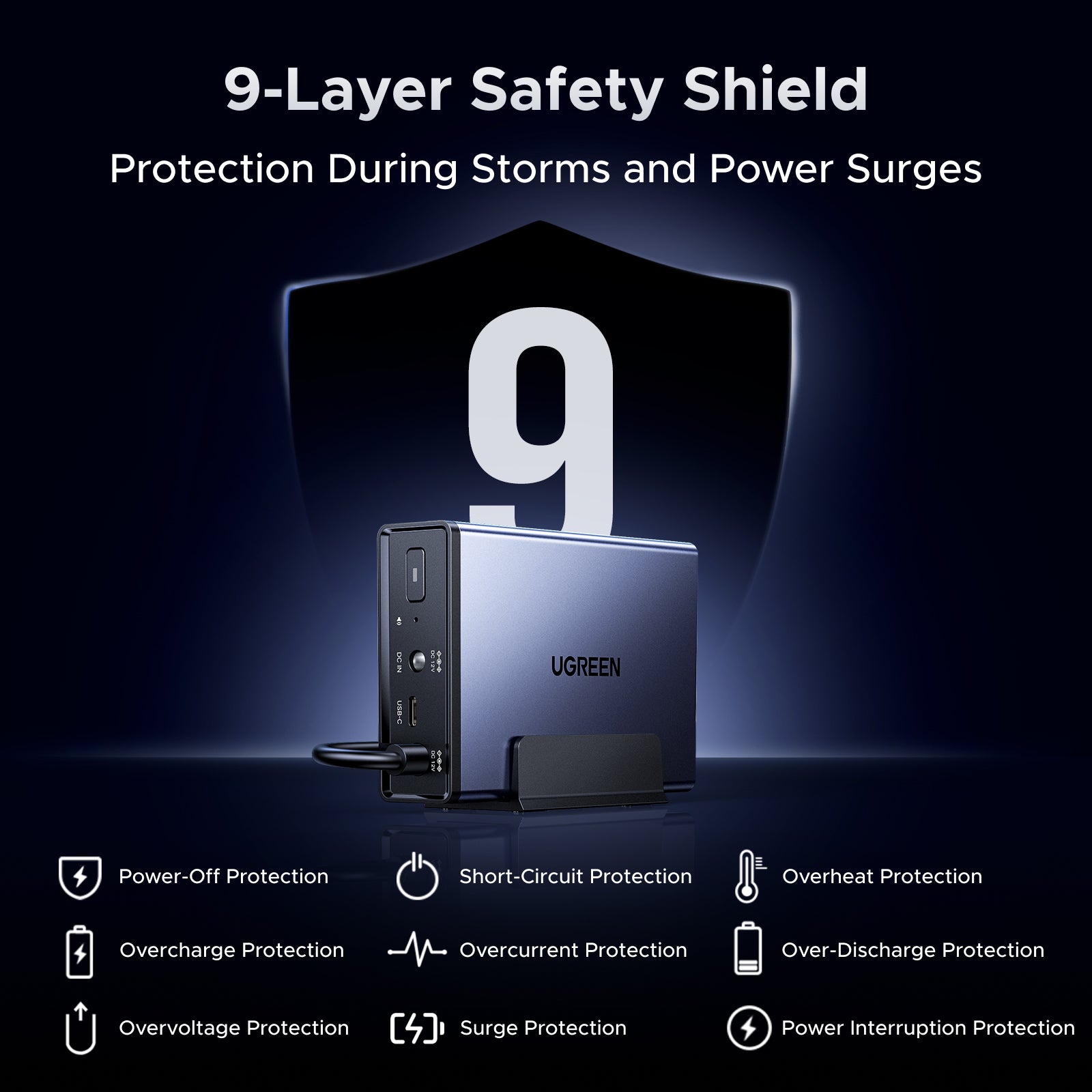 UGREEN NAS UPS US2000: 72W DC Uninterruptible Power Supply