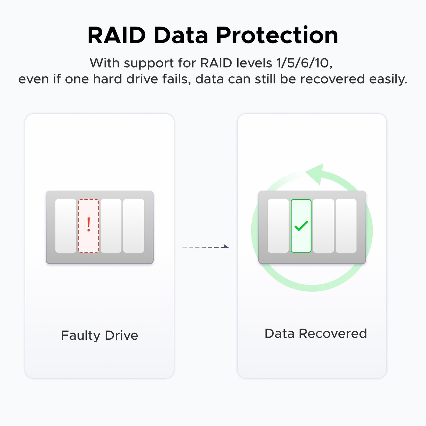 UGREEN NAS RAID data protection with RAID 1 5 6 10 ensuring data recovery after hard drive failure