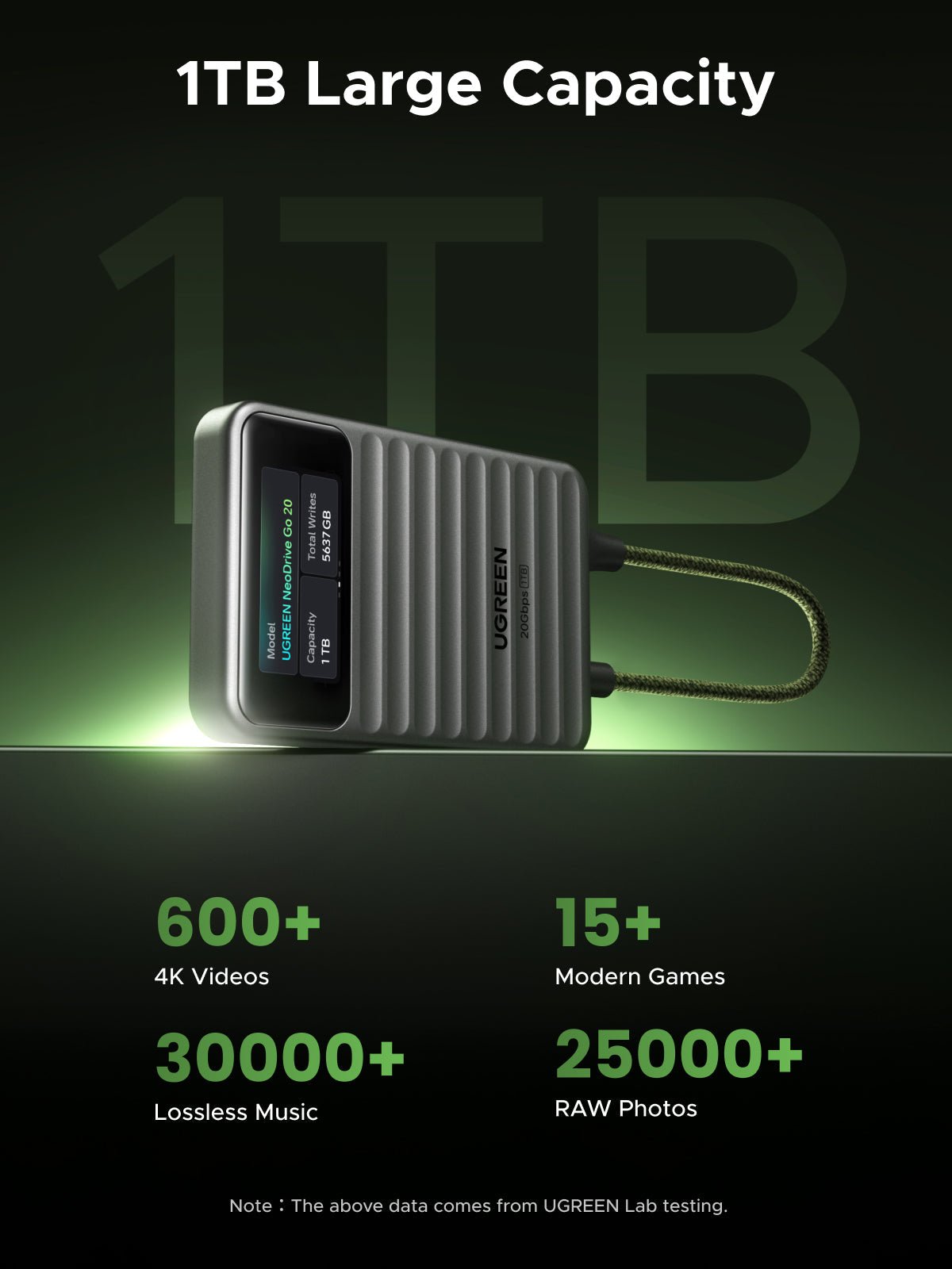NeoDrive Go D709 1TB Portable SSD with 1.45-Inch IPS Display (20Gbps)
