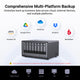 UGREEN DXP8800 Ultra centralizes comprehensive multi-platform backup.