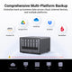UGREEN NASync DXP6800 Ultra for centralized multi-platform business data backup.