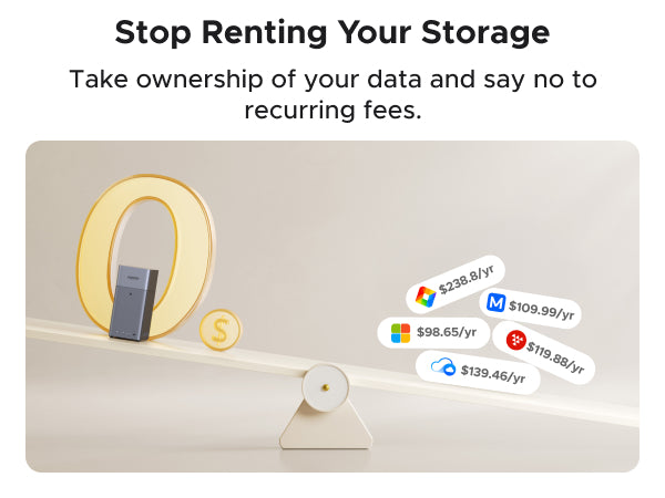 UGREEN NASync DH2300 cost comparison graphic showing the NAS outweighing annual cloud storage subscription fees.