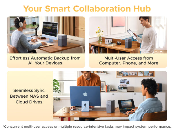 UGREEN NASync DH2300 collaboration features graphic showing automatic backup from devices, sync between NAS and cloud drives, and multi-user access from computer, phone, and tablet.