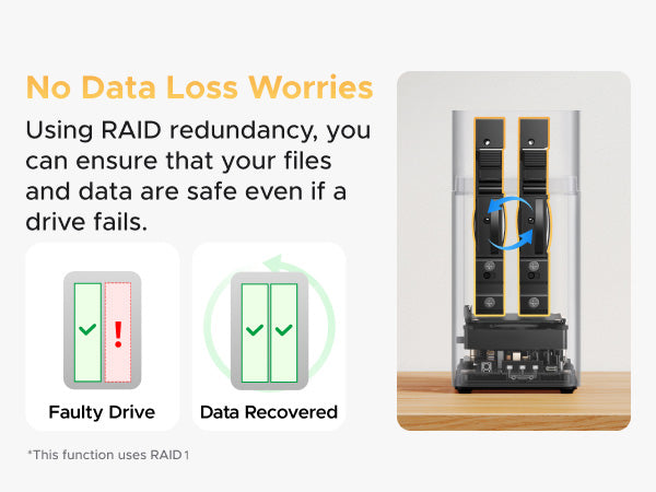 UGREEN NASync DH2300 RAID data protection graphic showing fault tolerance and disk redundancy.