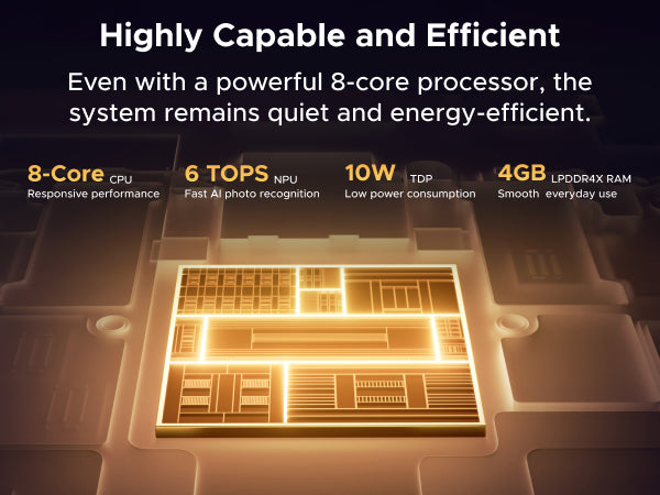 UGREEN NASync DH2300 processor and efficiency graphic showing an 8-core chip, 6 TOPS AI performance, 10W power consumption, and 4GB memory.