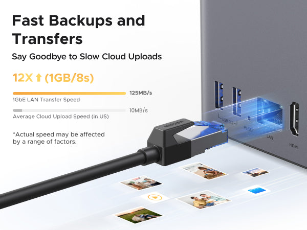 UGREEN NASync DH2300 rear port layout showing USB-C, dual USB-A, 1GbE LAN, and 4K HDMI.
