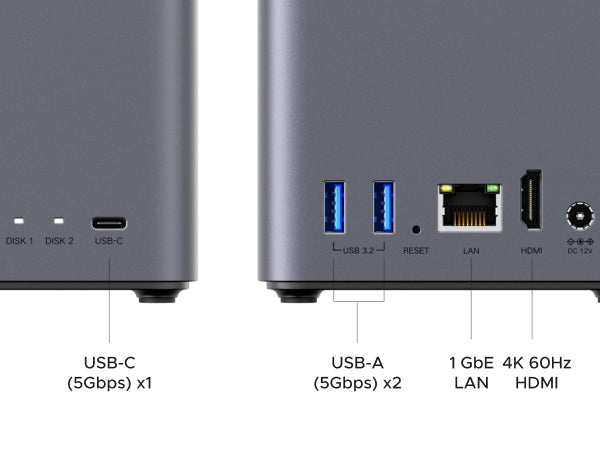 UGREEN NASync DH2300 rear port layout showing USB-C, dual USB-A, 1GbE LAN, and 4K HDMI.