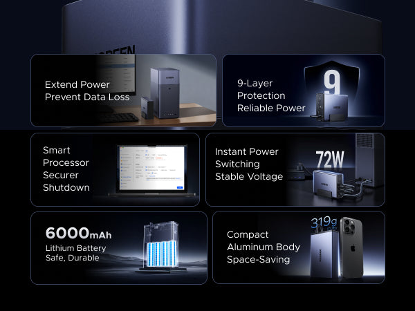 UGREEN NAS UPS US2000: 72W DC Uninterruptible Power Supply