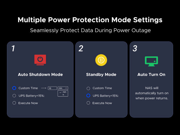 UGREEN NAS 120W DC UPS power protection modes including auto shutdown standby mode and automatic restart after power outage