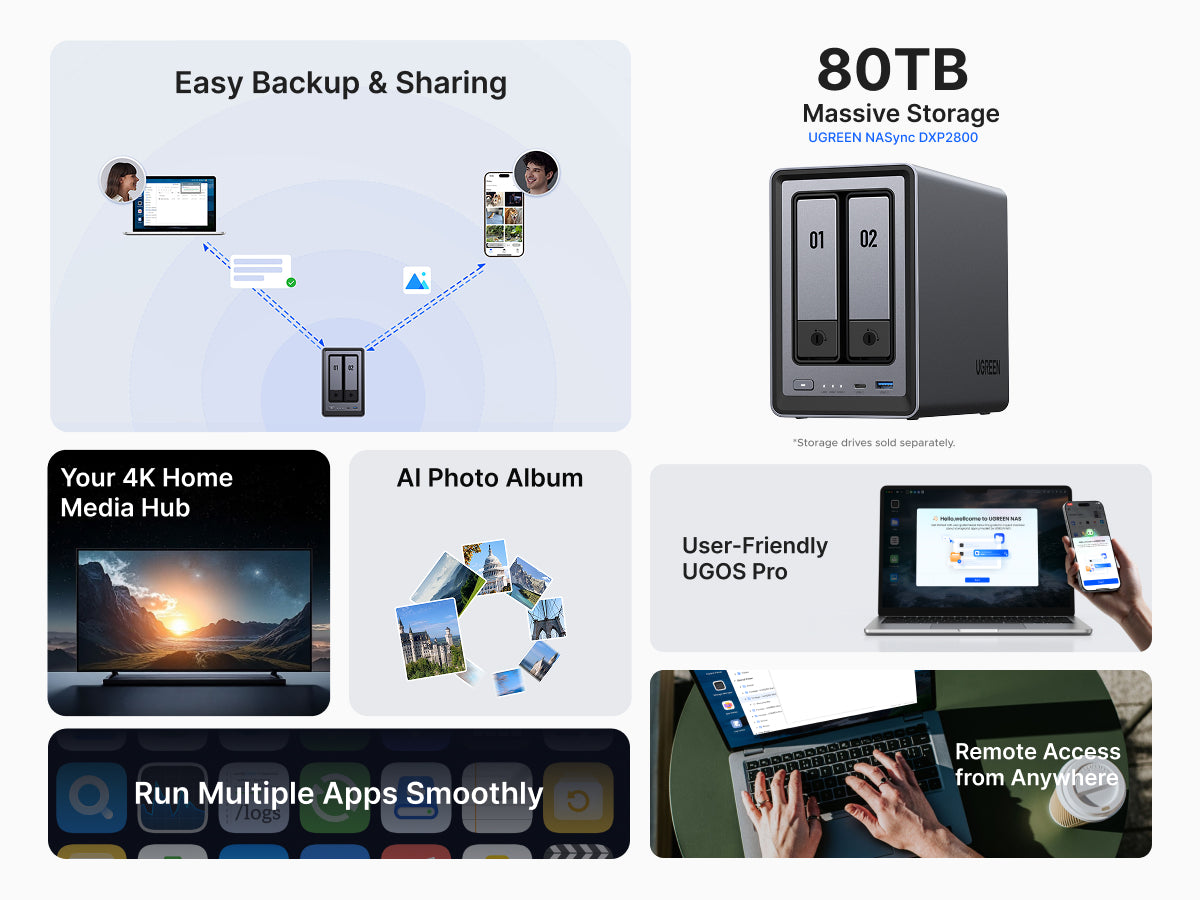 UGREEN NASync DXP2800 2-bay NAS for home backup and media streaming.