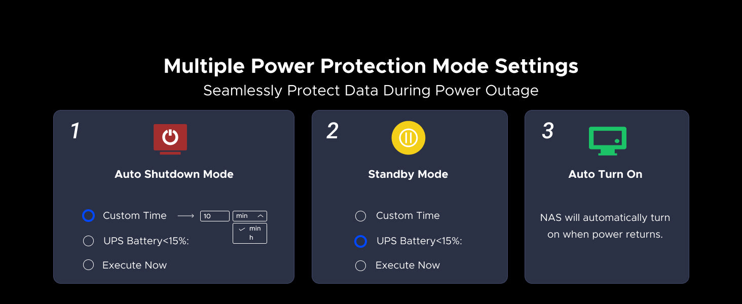 UGREEN NAS 120W DC UPS power protection modes including auto shutdown standby mode and automatic restart after power outage