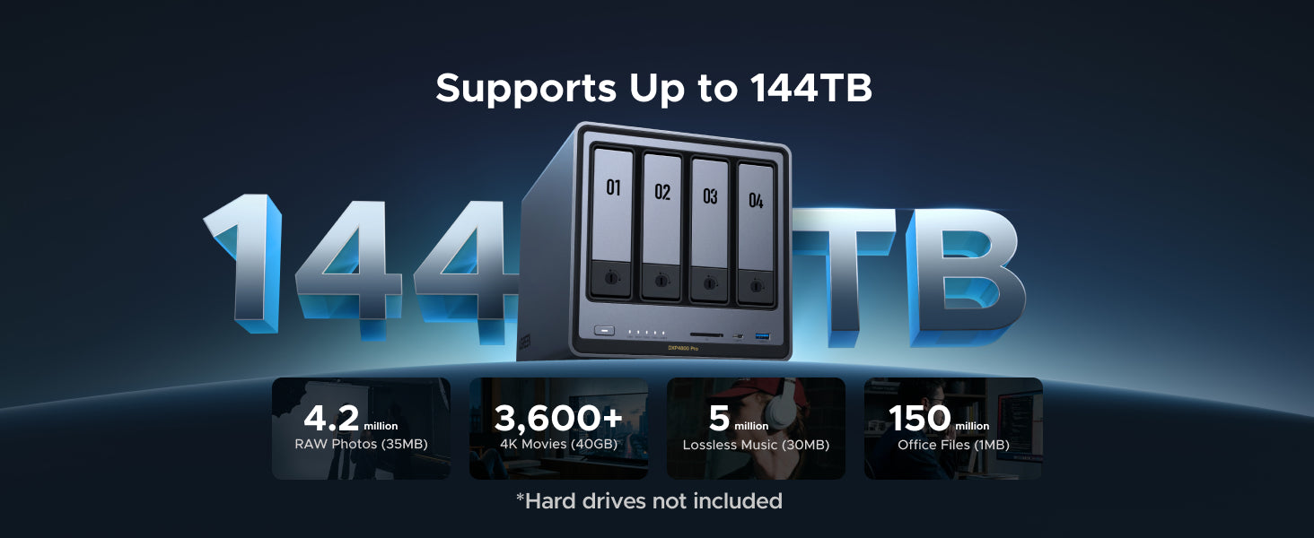 UGREEN NASync DXP4800 Pro supports up to 144TB storage capacity for photos videos movies and large file backups