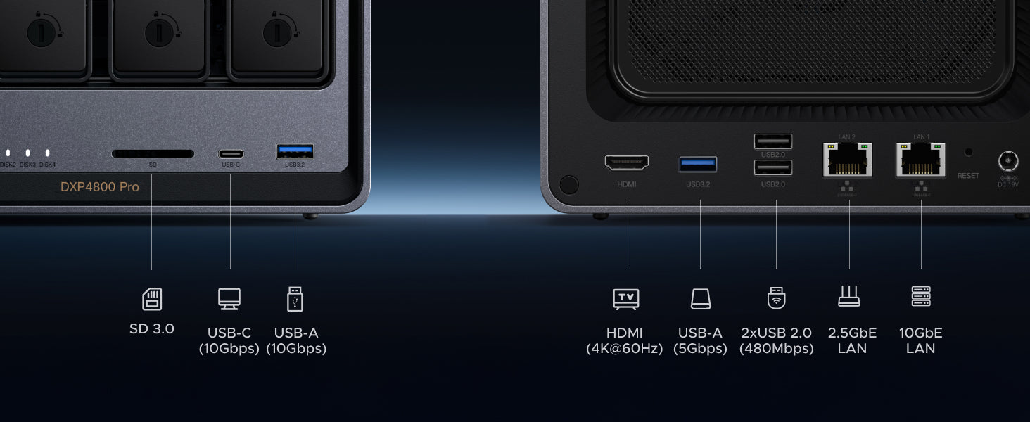 UGREEN NASync DXP4800 Pro ports including 10GbE LAN 2.5GbE USB C USB A HDMI and SD card slot