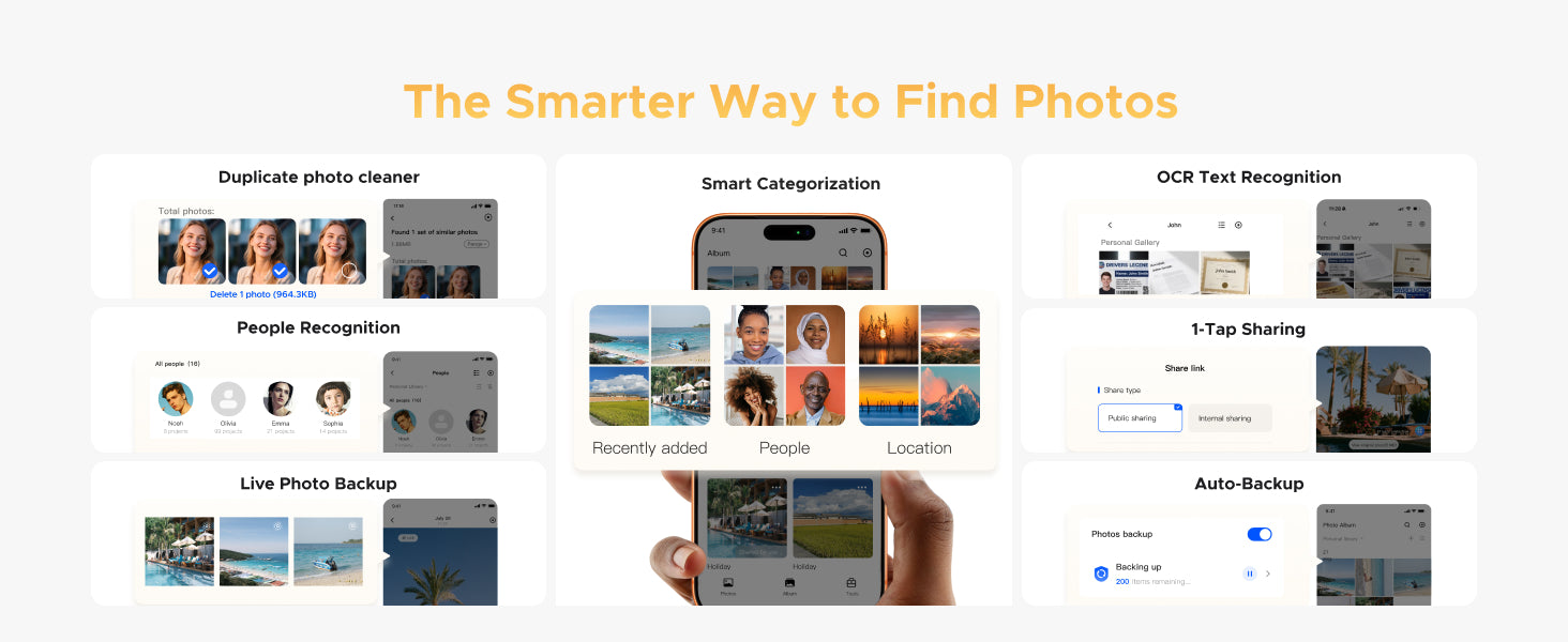 UGREEN NASync DH2300 photo management features graphic showing duplicate photo cleaning, smart categorization, OCR text recognition, people recognition, one-tap sharing, Live Photo backup, and auto-backup.