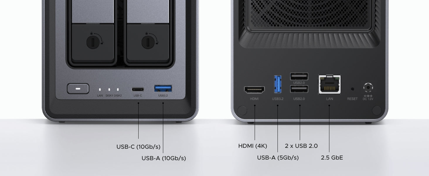 UGREEN NASync DXP2800 ports including HDMI 4K output, USB-C 10Gbps, USB-A, 2.5GbE LAN connectivity.