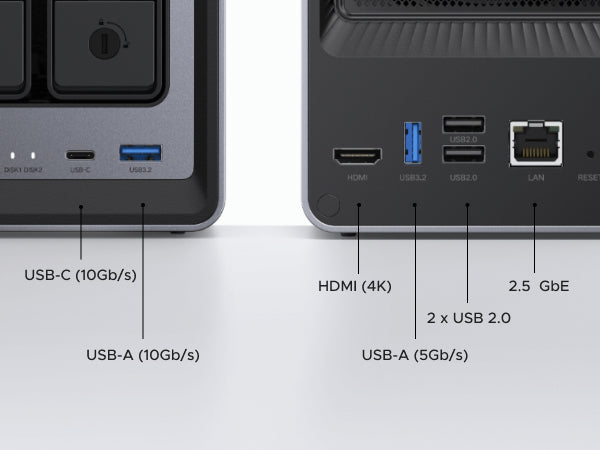 UGREEN NASync DXP2800 ports including HDMI 4K output, USB-C 10Gbps, USB-A, 2.5GbE LAN connectivity.