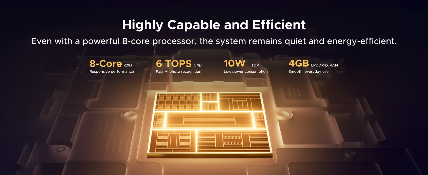UGREEN NASync DH2300 processor and efficiency graphic showing an 8-core chip, 6 TOPS AI performance, 10W power consumption, and 4GB memory.