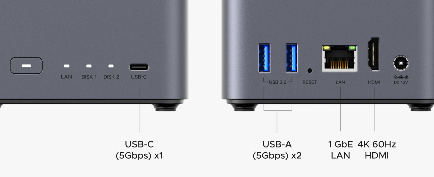 UGREEN NASync DH2300 rear port layout showing USB-C, dual USB-A, 1GbE LAN, and 4K HDMI.