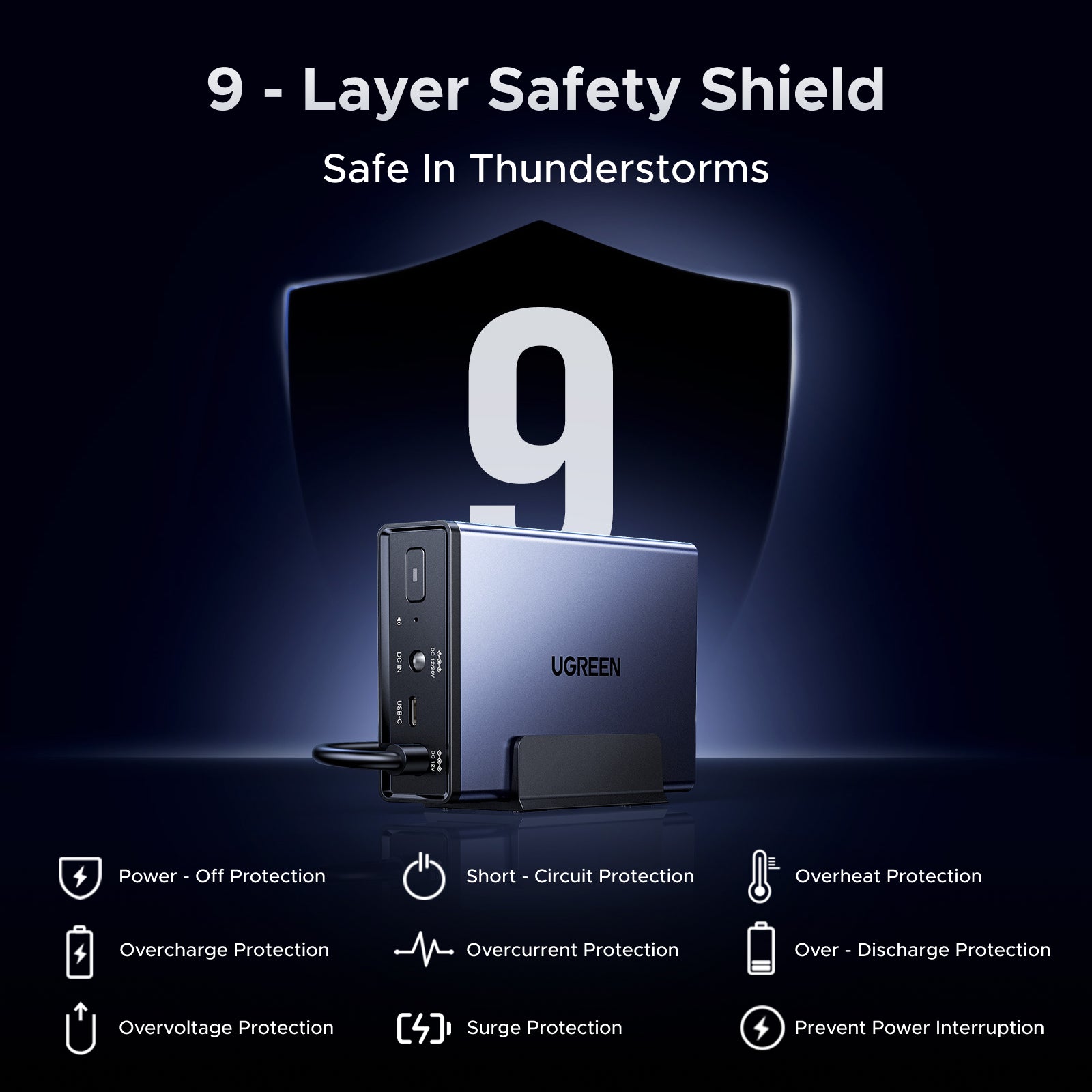 UGREEN NAS UPS US3000 120W DC Battery Backup and Surge Protector