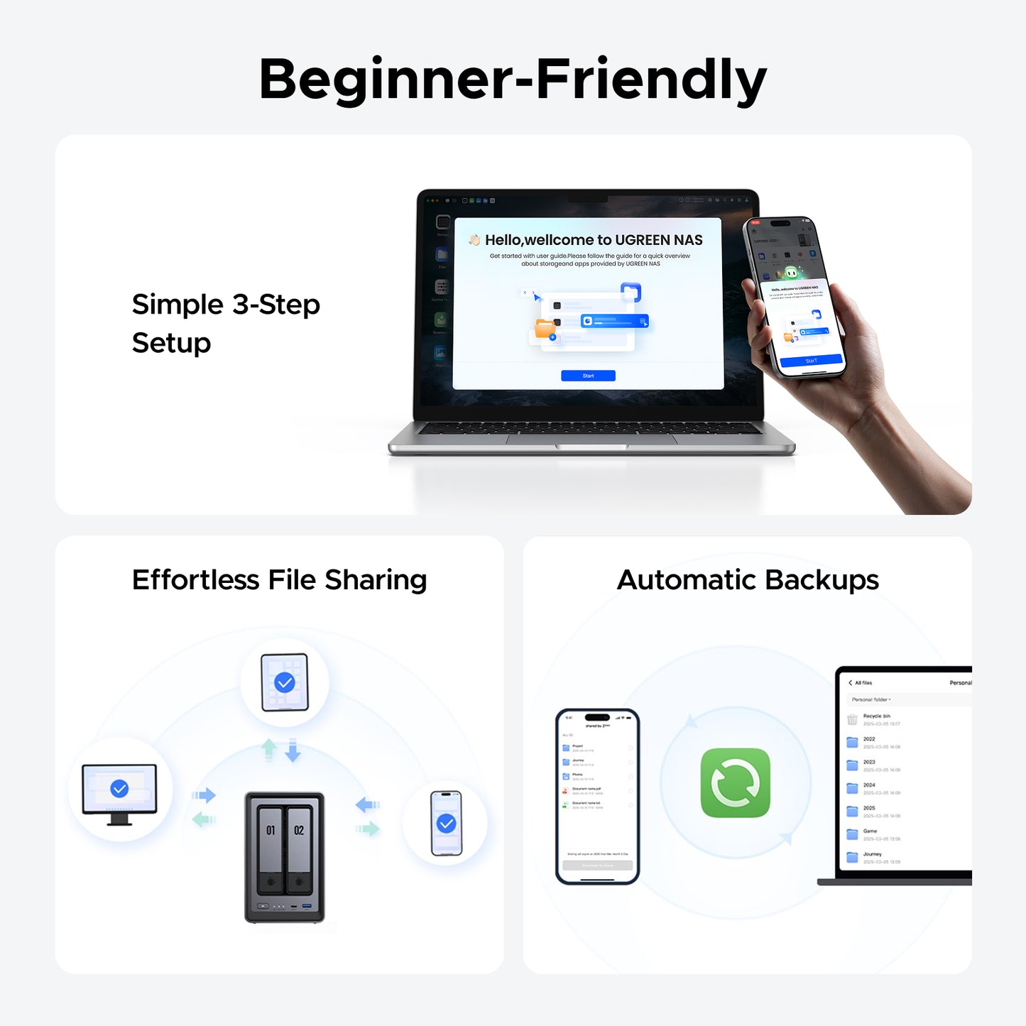 UGREEN NASync DXP2800 beginner-friendly setup graphic showing simple three-step setup, effortless file sharing, and automatic backups.