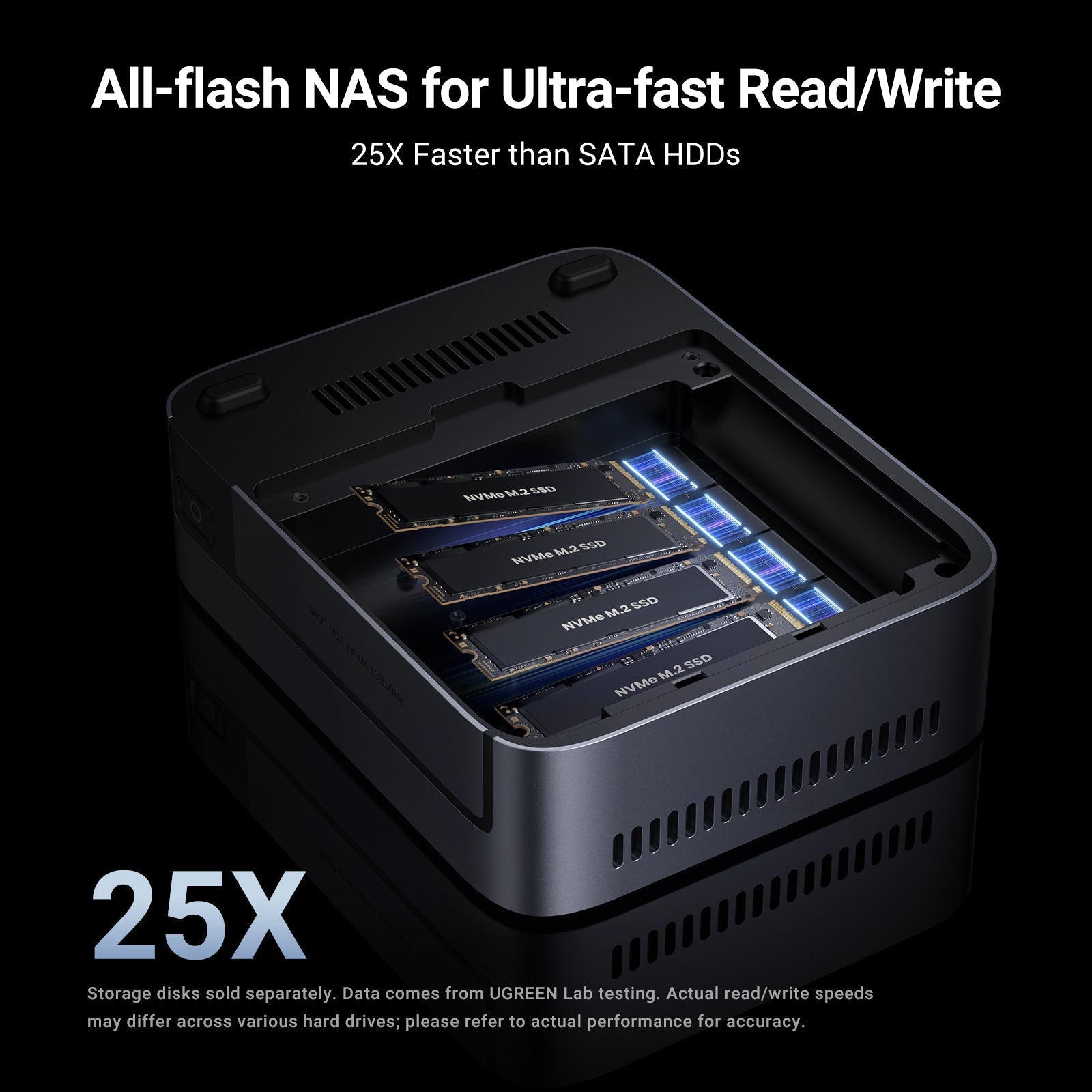 【フルセット】UGREEN NAS + HDD2つ + SSD 全て新品！！ UGREEN NVME NAS with 32TB & 10GbE Port | 30-Day Trial